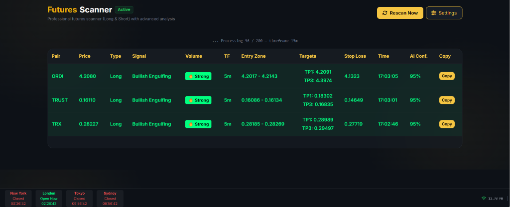Futures Scanner - Professional Trading Tool